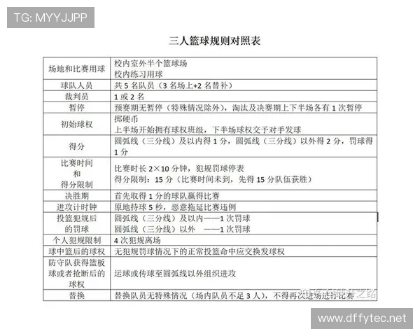 篮球规则中投篮动作判定的依据是什么及裁判执行标准解析
