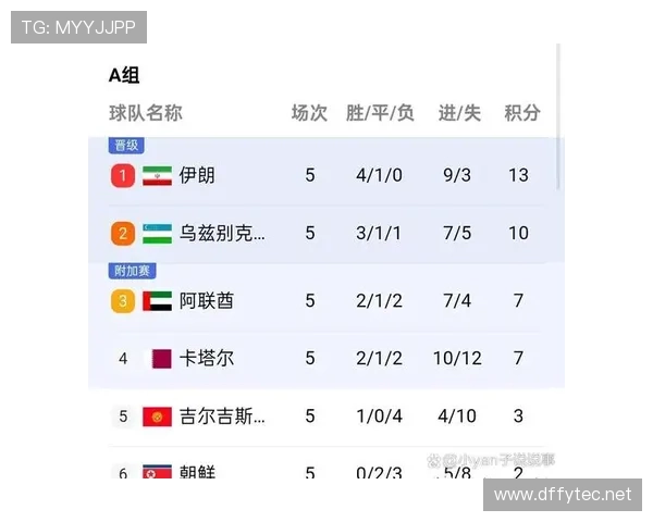2026世界杯亚洲球队表现回顾：日本、韩国与其他球队赛况